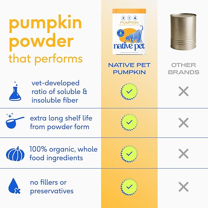 Native Pet Pumpkin for Dogs - Organic Powder Pumpkin Puree Dog Food Toppers-Rich in Fiber Supplement Powder Helps with Digestion, Nutrient Absorption, Diarrhea, Constipation & Upset Stomach-120 Scoops