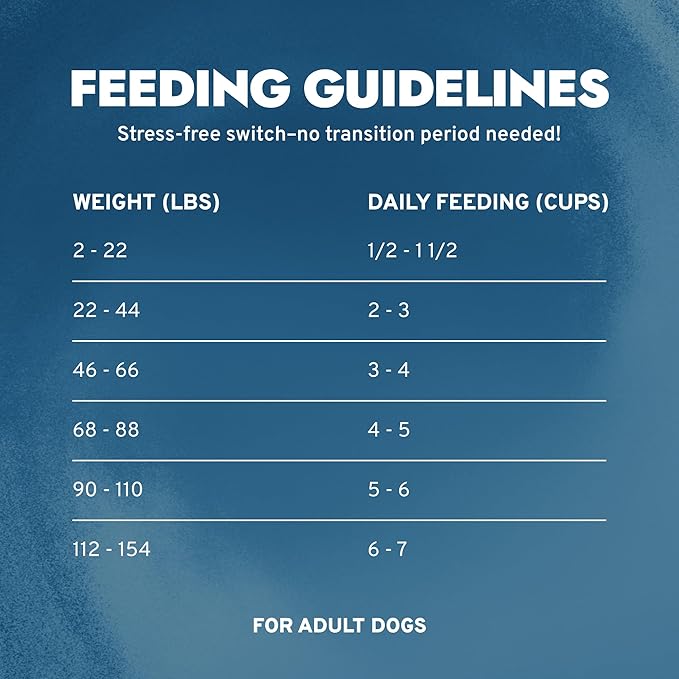 Forza10 - Dog Food, Dermo Dry Food for Itchy Skin, Sensitive Stomach & Coat Health, Limited Ingredient Dog Food, Non-GMO, Fish Flavor, Made in Italy (8.8 lb)