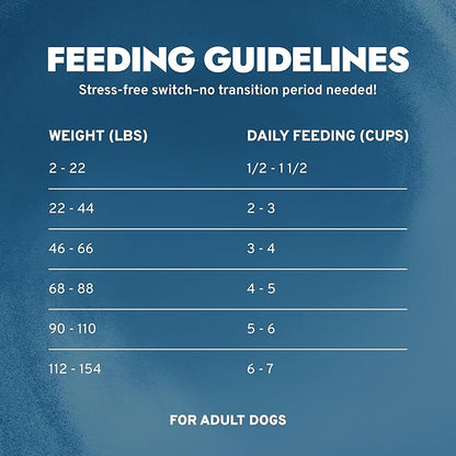 Forza10 - Dog Food, Dermo Dry Food for Itchy Skin, Sensitive Stomach & Coat Health, Limited Ingredient Dog Food, Non-GMO, Fish Flavor, Made in Italy (22 lb)