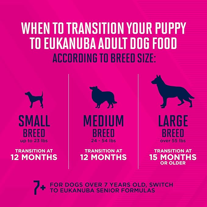 Eukanuba Puppy Large Breed Dry Dog Food, 16 lb Bag