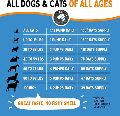 Omega 3 Fish Oil for Dogs & Cats. 100% Natural Wild Caught EPA & DHA Fatty Acids Supplement for Joints, Skin & Coat, Itching, Shedding & Immune Health. Stronger Than Salmon Oil, Omegease 16 oz