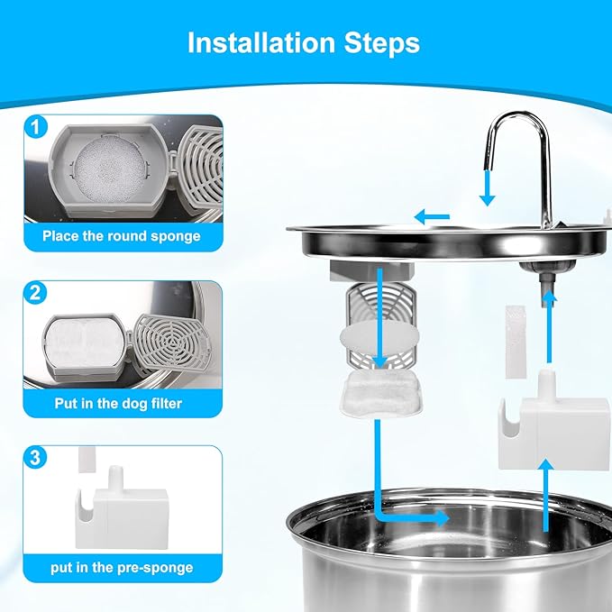 Tettie 8 pack Dog Water Fountain Filters Compatible with oneisall Fountain, Filters Replacement for 7L/230oz/1.8G Stainless Steel Dog Fountain