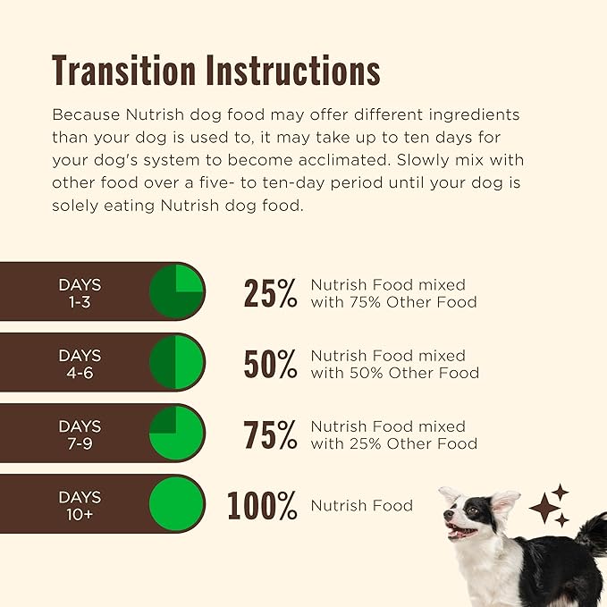 Nutrish Grain Free Real Chicken & Apple Recipe Premium Paté Wet Dog Food, 13 oz. Can, 12 Count, Packaging May Vary (Rachael Ray)