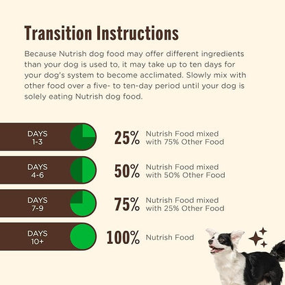 Nutrish Grain Free Real Chicken & Apple Recipe Premium Paté Wet Dog Food, 13 oz. Can, 12 Count, Packaging May Vary (Rachael Ray)