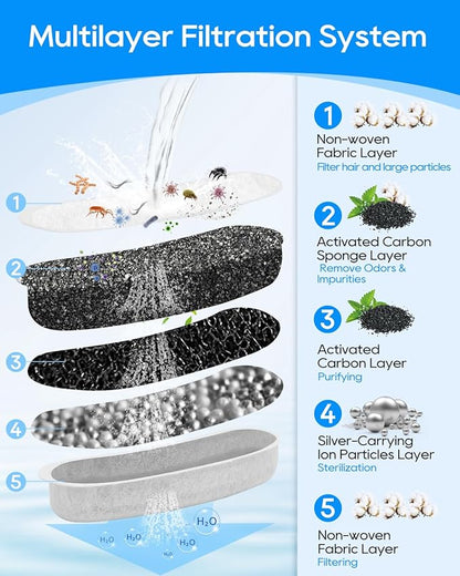 Cunina 6 Pack Charcoal Pet Water Fountain Filters for W600 Dog Water Bowl Dispenser, Compatible with W600 Model, Removes Odors, Heavy Metals, and Pet Hair