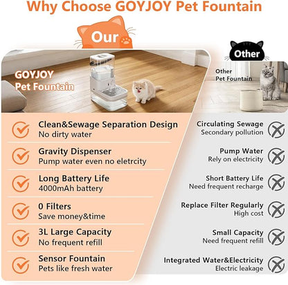 GOYJOY Smart Pet Water Fountain,Filterless Cat Water Fountain No Filter,3L/102oz Ultra Silent Cat Fountain, Separation Design