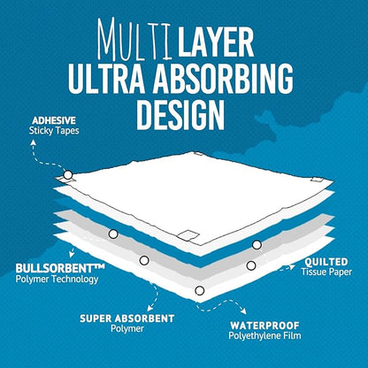 Bulldogology Premium XXL Puppy Pads with Adhesive Tabs - Dog Pads Extra Large (30x36) - Leak Proof Dog Pee Pads Extra Large - Ultra Absorbing Extra Large Puppy Pads (40-Count, White)