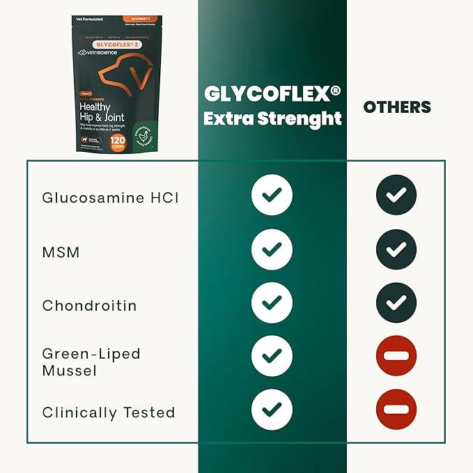 VetriScience Extra Strength Healthy Hip & Joint Chews, GlycoFlex Glucosamine & Green-Lipped Mussel Support Supplement for Dogs, Promote Mobility & Soothe Joint Discomfort, Chicken, 3 Pack