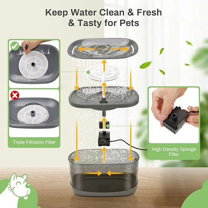 12 Pack Replacement Filters for 2.5Gal/9.5L Dog Fountain, GISOFIK 18CM Larger Cat Water Fountain Filters, Coconut Activated Dog Water Dispenser Filter, Pet Fountain Filter Replacement(6 Pump Filters)