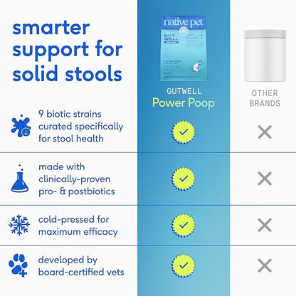 GutWell Power Poop - Digestive Enzymes & Fiber for Dogs - Dog Fiber Supplements Help with Diarrhea Relief, Upset Stomach, Pet Gas & Gut Health with Targeted Triple-Biotic Blend & M-Fiber - 60 Scoops