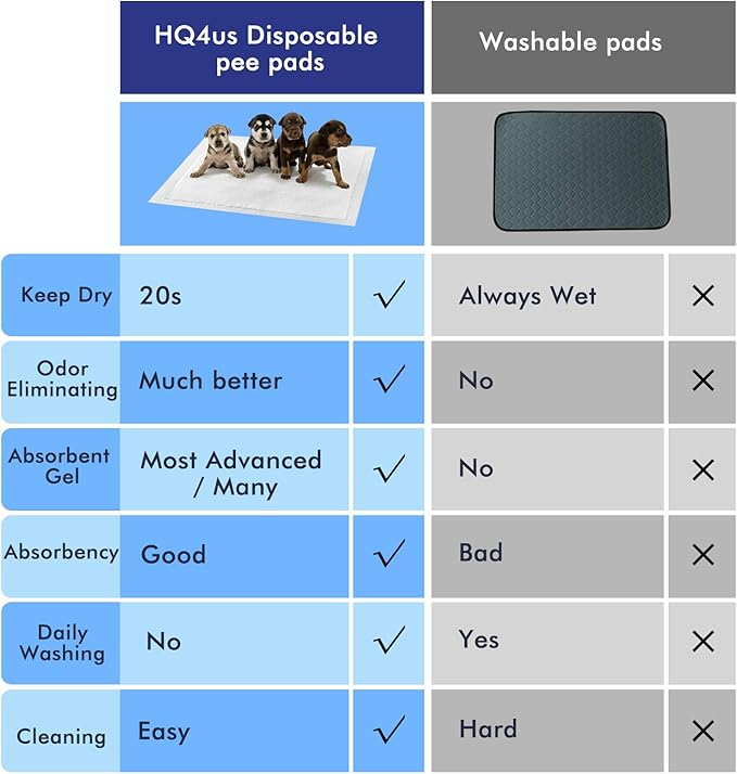 HQ4us Dog Grass Pad with Tray Small 23" x 16" Dog Litter Box Toilet for Puppy (No Grate) with 2×Artificial Grass for Dogs with Hemmed Edge, Pee Pads for Dogs, Realistic, Less Stink, Potty for Balcony