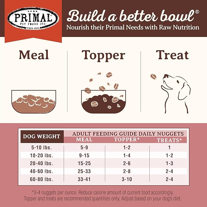 Primal Freeze Dried Raw Dog Food Nuggets, Turkey & Sardine Complete & Balanced Meal, Also Use as Topper or Treat, Premium, Healthy, Grain Free, High Protein Raw Dog Food, 30 oz
