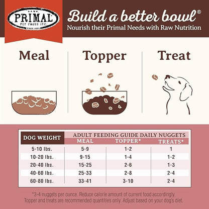Primal Freeze Dried Raw Dog Food Nuggets, Turkey & Sardine Complete & Balanced Meal, Also Use as Topper or Treat, Premium, Healthy, Grain Free, High Protein Raw Dog Food, 30 oz