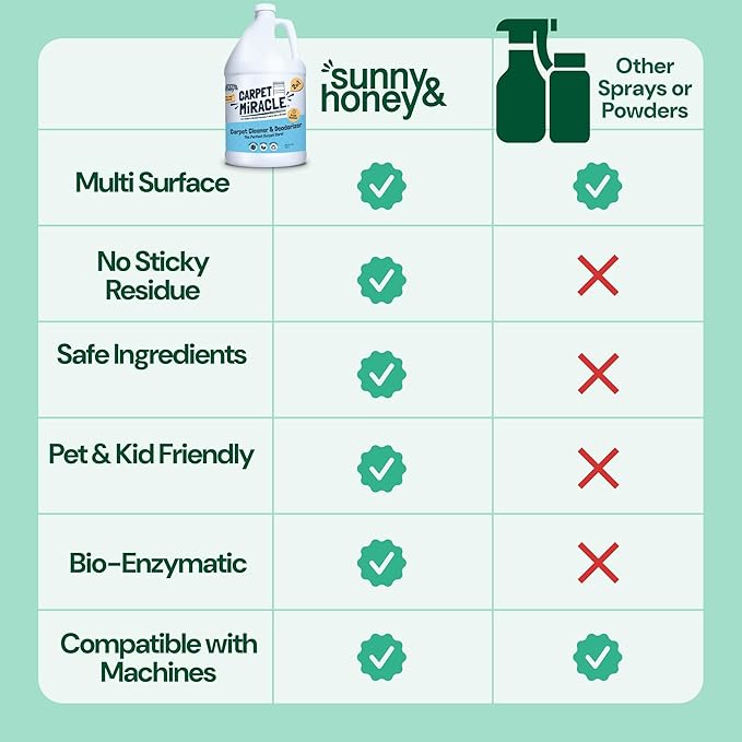 Sunny & Honey Carpet Shampoo & Cleaning Solution - USA Made Carpet Cleaner Machine Solution - Rug & Upholstery Cleaner - Stain Remover & Odor Deodorizer (32 fl oz Spring Mint Scent)