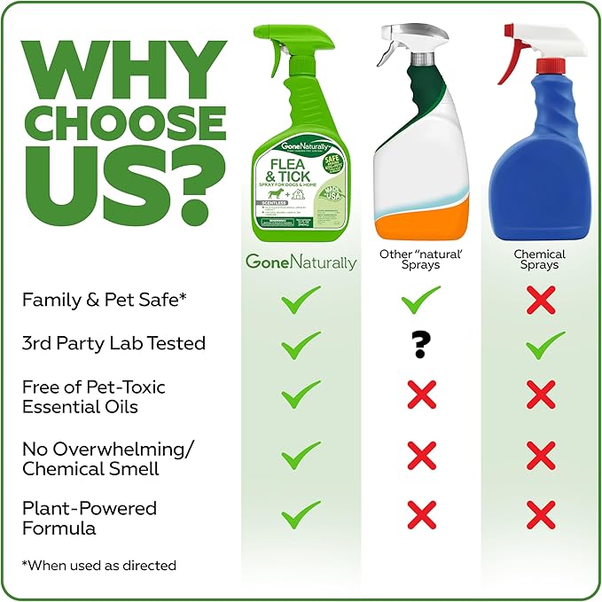 GoneNaturally Flea and Tick Spray for Dogs & Home– Natural Flea and Tick Prevention for Dogs– Bed Bug Spray & Multi-Insect Killer– Scentless Plant-Based Formula Kills on Contact (32 oz)