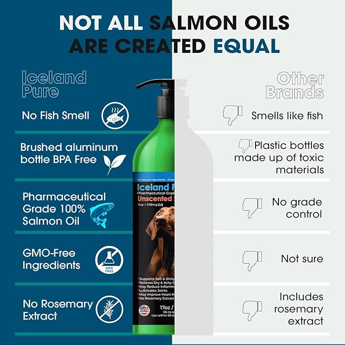 Iceland Pure Salmon Oil | Unscented Pharmaceutical Grade | 1118mg of Omega-3 per teaspoon | Liquid Food Supplement For Dogs and Cats | BPA-Free Brushed Aluminum Epoxy coated Bottle with Pump 17oz