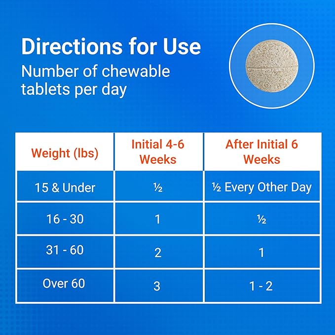 Nutramax Cosequin for Dogs Joint Health Supplement, Contains Glucosamine for Dogs, Plus Chondroitin and MSM, Supports Healthy Joints, Chewable Tablets, 250 Count