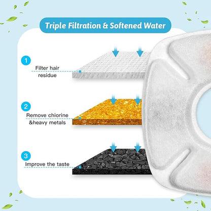 8 Pcs Cat Fountain Replacement Filters 4 Pack Cat Water Fountain Replacement Filters with 4 Pack Pre-Filter Sponges, Pet Fountain Filter Fit for 95oz/2.8L Automatic Pet Fountain Cat Water Fountain