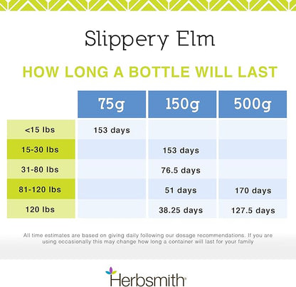 Herbsmith Organic Slippery Elm - Digestive Aid for Dogs and Cats - Constipation and Diarrhea Relief for Dogs and Cats - Megaesophagus Dog Aid- 75g