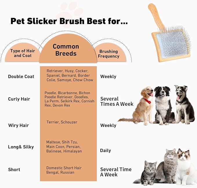 Dog Slicker Brush & Stainless Steel Comb Set for Shedding & Grooming Medium & Large Long or Thick Coated Dogs, Doodles & Cats, 1 Inch Pin Slicker Brush with Ergonomic Wooden Handle, Oak