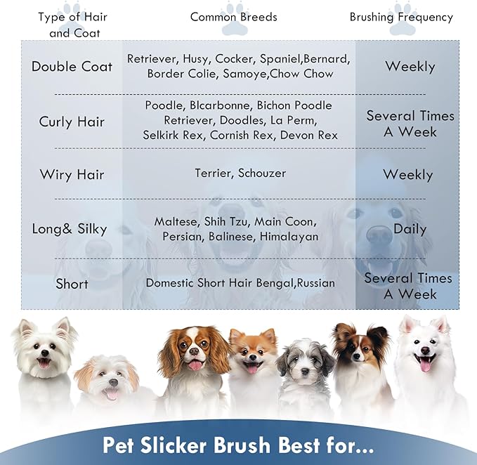 Slicker Brush for Dogs, Dog Grooming Supplies Long Pin Large Doodle Brush for Goldendoodles Poodles Bernedoodles, 3 Pcs Grooming Tools with Wooden Handle for Mats Tangles - Blue