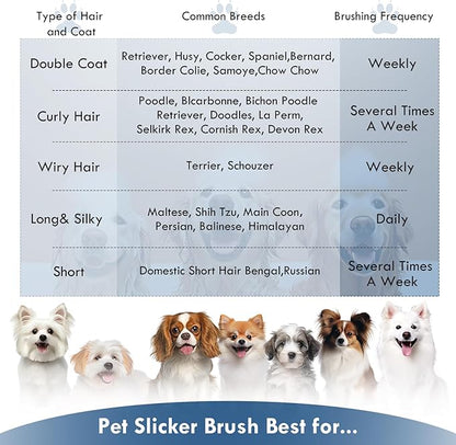 Slicker Brush for Dogs, Dog Grooming Supplies Long Pin Large Doodle Brush for Goldendoodles Poodles Bernedoodles, 3 Pcs Grooming Tools with Wooden Handle for Mats Tangles - Blue