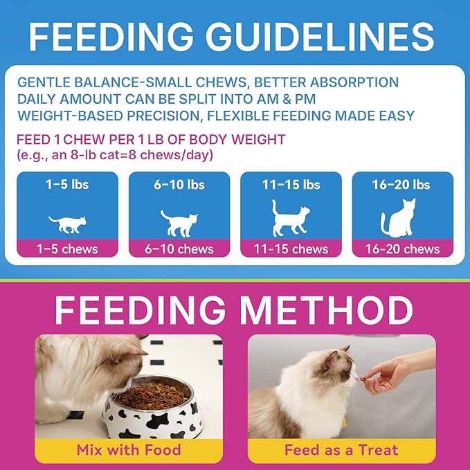 Cat Hairball Support Chews 500 Chews, Cat Hairball Remedy Treats Crunchy Shell with Krill Core, Furball Control Relief, Digestion, Supports Skin & Coat, Chicken Flavor, for All Breeds & Ages Cats