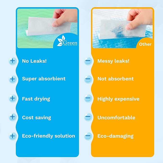 GREEN LIFESTYLE® Washable Underpads - Heavy Absorbency Reusable Bedwetting Incontinence Pads for Kids, Adults, Elderly, and Pets for Bed, Sofa, Couch, Floor (Pack of 10 - 34x36)