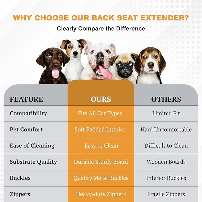 KARMNEEV Dog Seat Extender for Cars, Heavy-Duty Waterproof Dog Travel Back Seat Bridge, Anti-Scratch, Easy-Clean Surface, Designed for SUV and Truck Owners with Active Dogs, 400lb Max Load