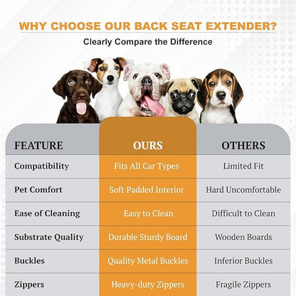 KARMNEEV Dog Seat Extender for Cars, Heavy-Duty Waterproof Dog Travel Back Seat Bridge, Anti-Scratch, Easy-Clean Surface, Designed for SUV and Truck Owners with Active Dogs, 400lb Max Load