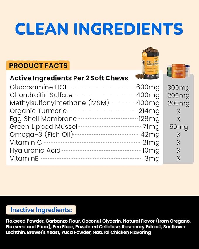 Glucosamine for Dogs 260Ct Chews - 23oz Hip and Joint Supplement Chews for Dogs, Chondroitin Joint Supplement for Dog Joint, USA Lab Formula with Probiotics, Natural Support for Dogs