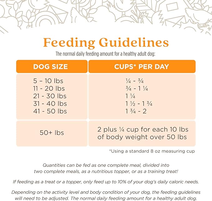 Full Moon Pure Protein Air Dried Dog Food Free Range Chicken Recipe 1lb