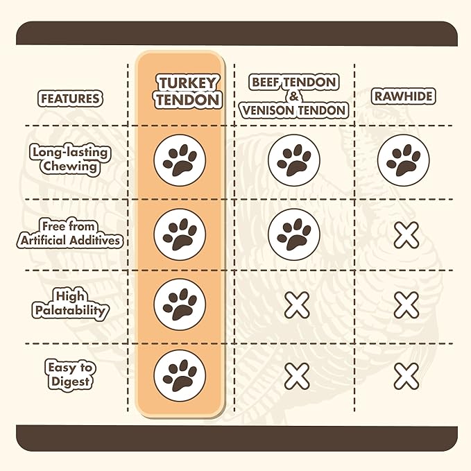 VITADAY Turkey Tendons for Dogs, All Natural, Healthy Dog Treats, Long Lasting, Hypoallergenic Dog Chews, Rawhide Free, USA-Sourced, for Small Dogs, Ring (S), 4 Count Pack
