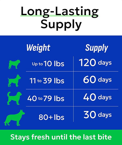 BARK&SPARK Glucosamine Chondroitin Dog Hip & Joint Supplement - Joint Pain Relief - Hip & Joint Chews - Joint Support Large Small Breed - Senior Doggie Vitamin Pill Joint Health (120 Treats - Bacon)