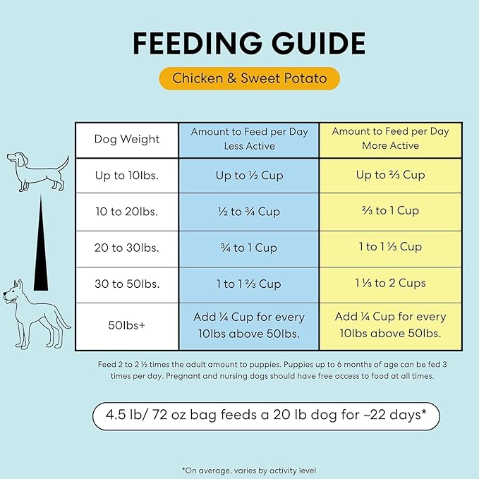 The Pets Table Chicken & Sweet Potato Air Dried Dog Food, 1 lb / 16 oz Bag