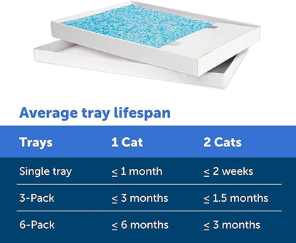 PetSafe ScoopFree Disposable Crystal Cat Litter Tray - Easy Cleaning Box - Refill Tray for Electric Litter Box - Fresh Scent - 4.3 lb Bag