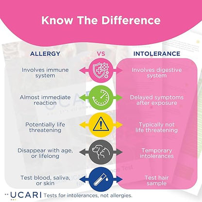 UCARI Pet Sensitivity Test | Screens for 750+ Intolerances | Food & Nutritional Analysis | Painless Home Test Hair Sample Method | Results in 48 Hours | Cats & Dogs