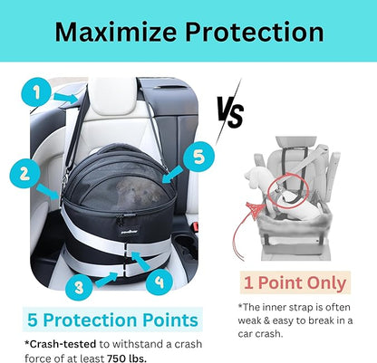 Crash-Tested Dog Car Carrier (Test with FMVSS 213b - 5 Star Safety Rated by CPS) | 3-in-1 Small Dog Car Seat, Pet Carrier for Vet Visit, Enclosed Cat Bed & Carseat | Best for Safe Travel (Up to 15lbs)