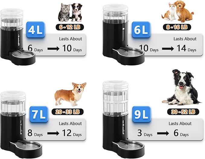 CZPET 2.5 Gallon Dog Water Bowl Dispenser, Automatic Dog and Cat Water Dispenser with Stainless Steel Bowl, Gravity Waterer, Large Capacity, and Quiet Drinking Area for Pets (9.5L,Black)