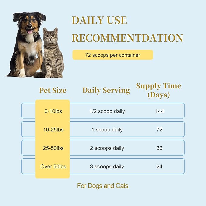 JYHUBA Hip & Joint Support for Dogs & Cats – Natural Joint Supplement with PEA, Glucosamine, MSM, Green Lipped Mussels – Promotes Mobility, Reduces Inflammation & Pain – Made in USA 2.5oz (72g)