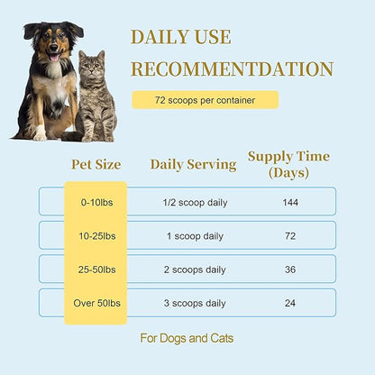 JYHUBA Hip & Joint Support for Dogs & Cats – Natural Joint Supplement with PEA, Glucosamine, MSM, Green Lipped Mussels – Promotes Mobility, Reduces Inflammation & Pain – Made in USA 2.5oz (72g)