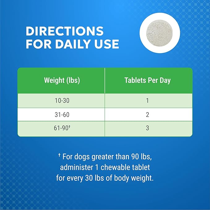 Nutramax Cosequin Elements Dog Joint Health Supplement with Glucosamine, Green Lipped Mussel, Omega-3s, Eggshell Membrane, Hyaluronic Acid, & Postbiotics, 75 Tasty Chewable Tablets for Dogs