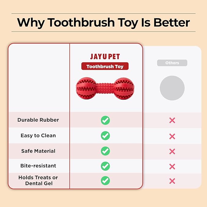 JAYU PET Toothbrush Toy Dog Chew Toy for Aggressive Chewers, Durable Dental Toy for Small & Medium Dogs, Teeth Cleaning Toy to Keep Them Busy, Remove Plaque & Tartar