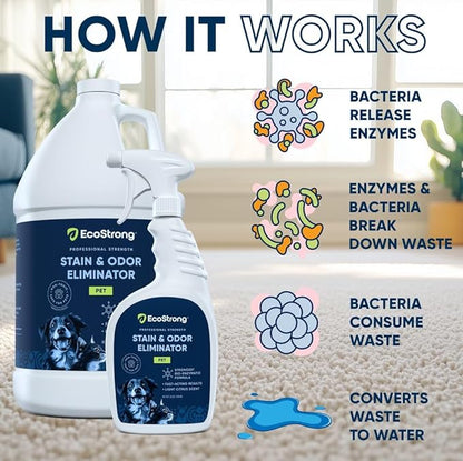 Eco Strong Pet Stain and Odor Remover - Cat Urine Enzyme Cleaner Destroyer, Urine Destroyer for Dogs, Pet Urine Enzyme Cleaner - 160 Oz