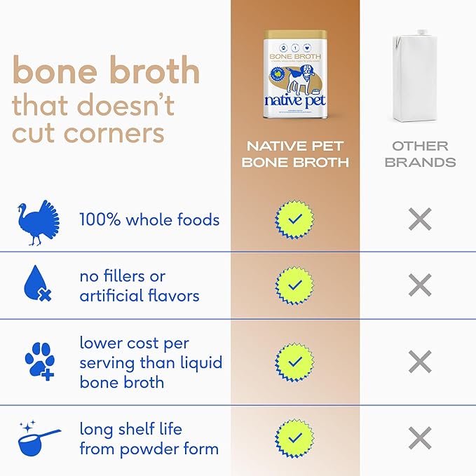 Native Pet Bone Broth for Dogs and Cats - Turkey Bone Broth Powder Dog Food Toppers for Picky Eaters - Provides Extra Nutrition for Joint Strength, Immune Support & Heart Health - 192 Scoops