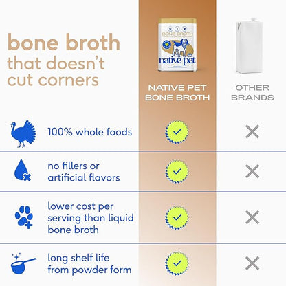 Native Pet Bone Broth for Dogs and Cats - Turkey Bone Broth Powder Dog Food Toppers for Picky Eaters - Provides Extra Nutrition for Joint Strength, Immune Support & Heart Health - 192 Scoops