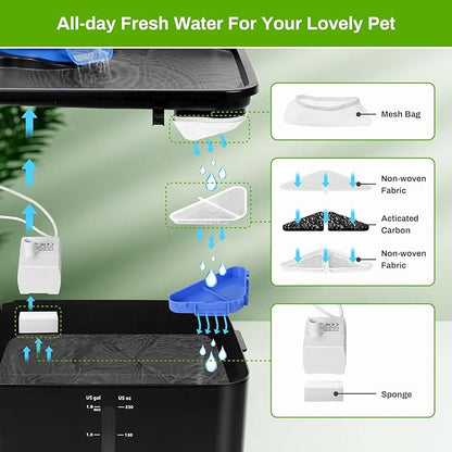 12 Pack Replacement Filters for 230oz Dog Water Fountain, Water Fountain Filter Replacement for 5 Layers Filtration System 7L Pet Fountain,12 Filters+12 Sponges+12 Mesh Bags for 1.8GAL Dog Water Bowl