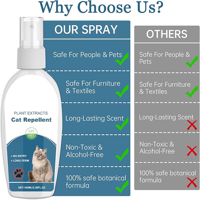 iALTERLL Cat Deterrent Spray Natural Safe Cat Repellent Indoor & Outdoor, Effective Training Aid, Anti-Scratch Deterrent for Furniture, Sofas, Rugs, Citrus cat Deterrent Spray Non-Toxic （White）