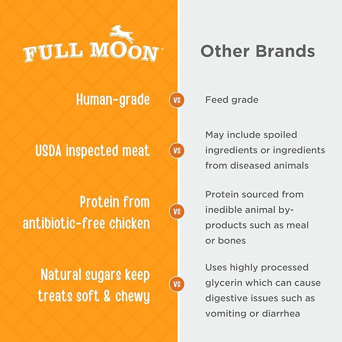 Full Moon Chicken Jerky Dog Treats | Human Grade | Made in USA | Grain Free | 24 oz Pack of 2