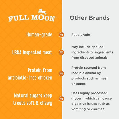 Full Moon Chicken Jerky Dog Treats | Human Grade | Made in USA | Grain Free | 24 oz Pack of 2